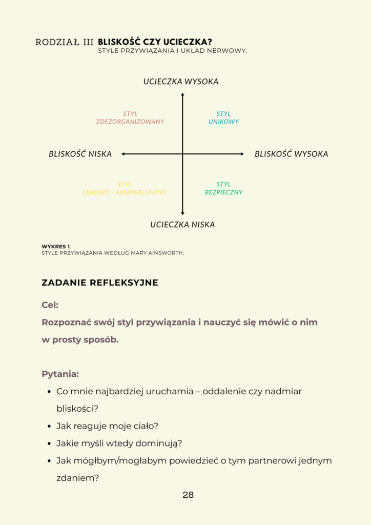 Okładka workbooka „Chcę uprawiać z Tobą sens” – workbook psychologia relacji PDF